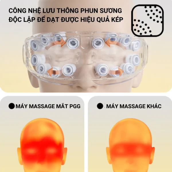 Tác dụng của máy massage mắt PGG